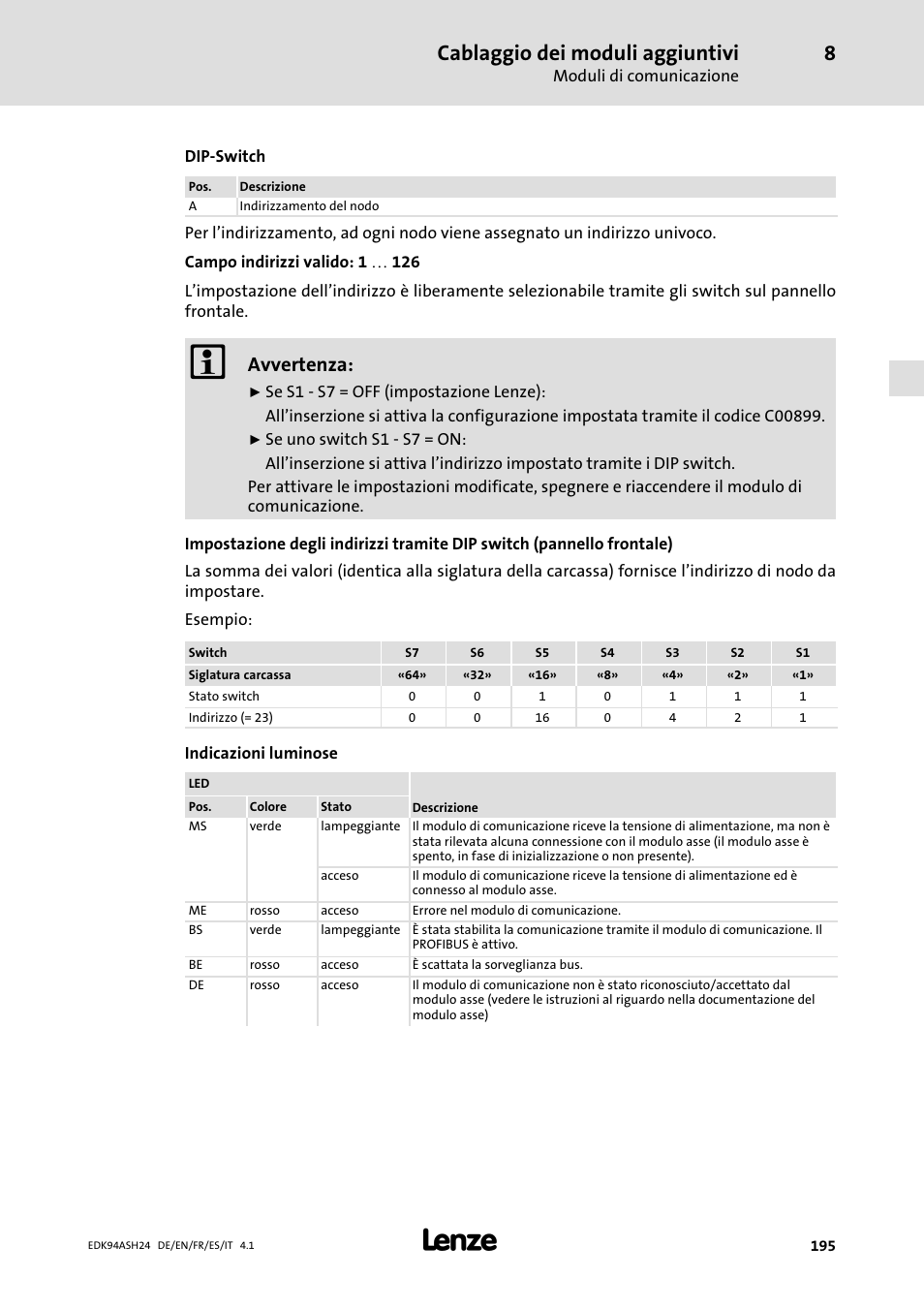 Cablaggio dei moduli aggiuntivi, Avvertenza | Lenze 9400 Mounting Instructions User Manual | Page 195 / 208