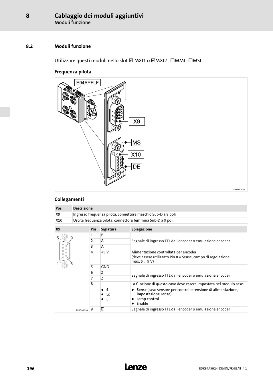 2 moduli funzione, Cablaggio dei moduli aggiuntivi | Lenze 9400 Mounting Instructions User Manual | Page 196 / 208