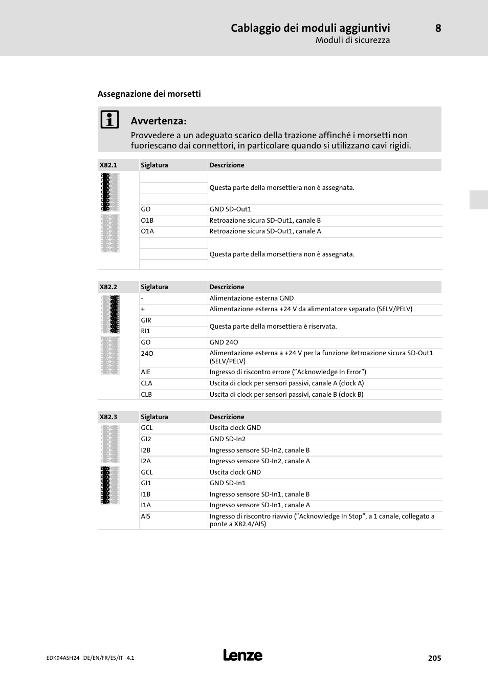 Cablaggio dei moduli aggiuntivi, Avvertenza | Lenze 9400 Mounting Instructions User Manual | Page 205 / 208