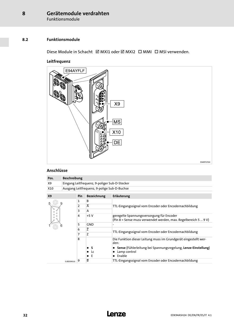 2 funktionsmodule, Gerätemodule verdrahten | Lenze 9400 Mounting Instructions User Manual | Page 32 / 208