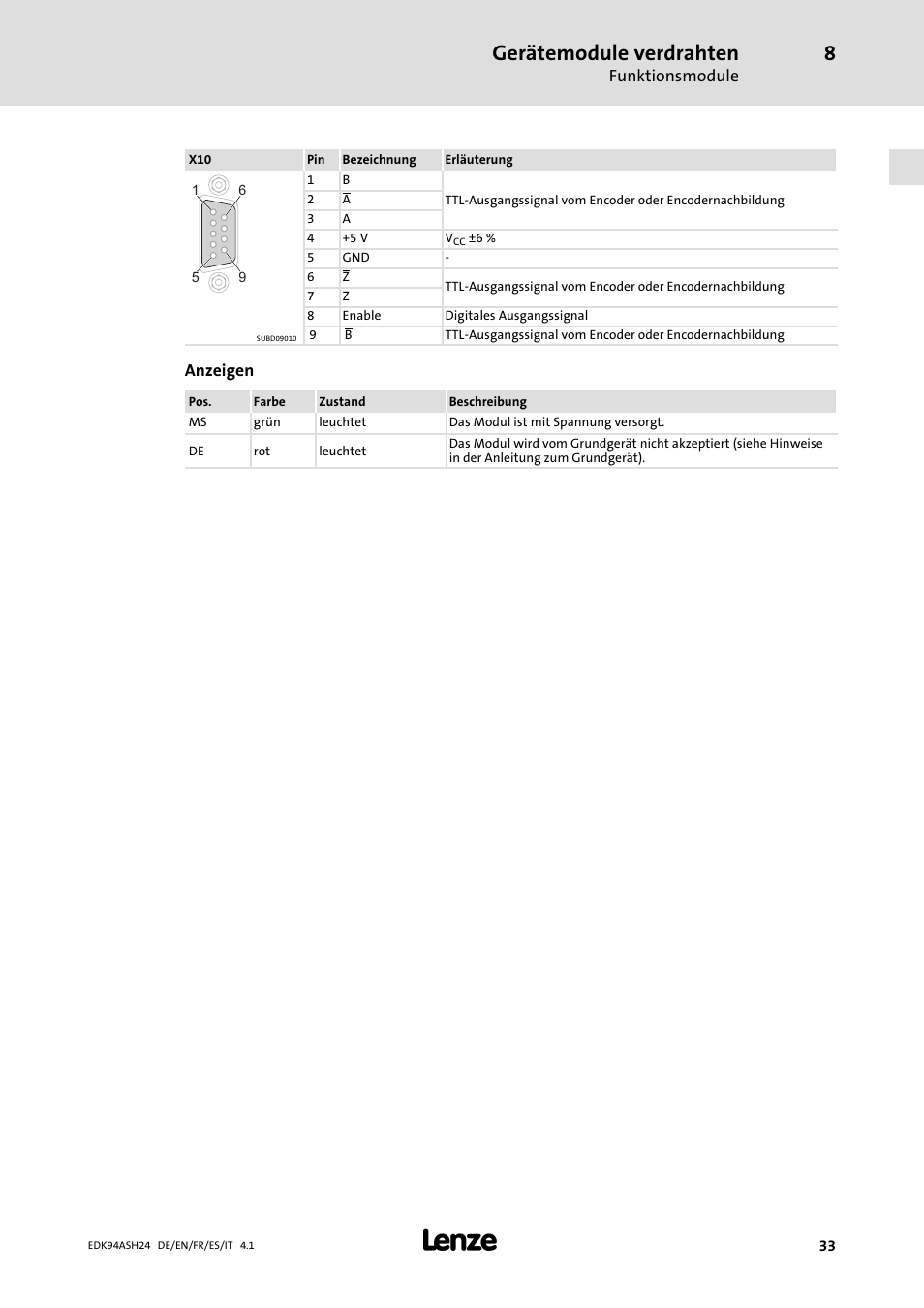 Gerätemodule verdrahten | Lenze 9400 Mounting Instructions User Manual | Page 33 / 208