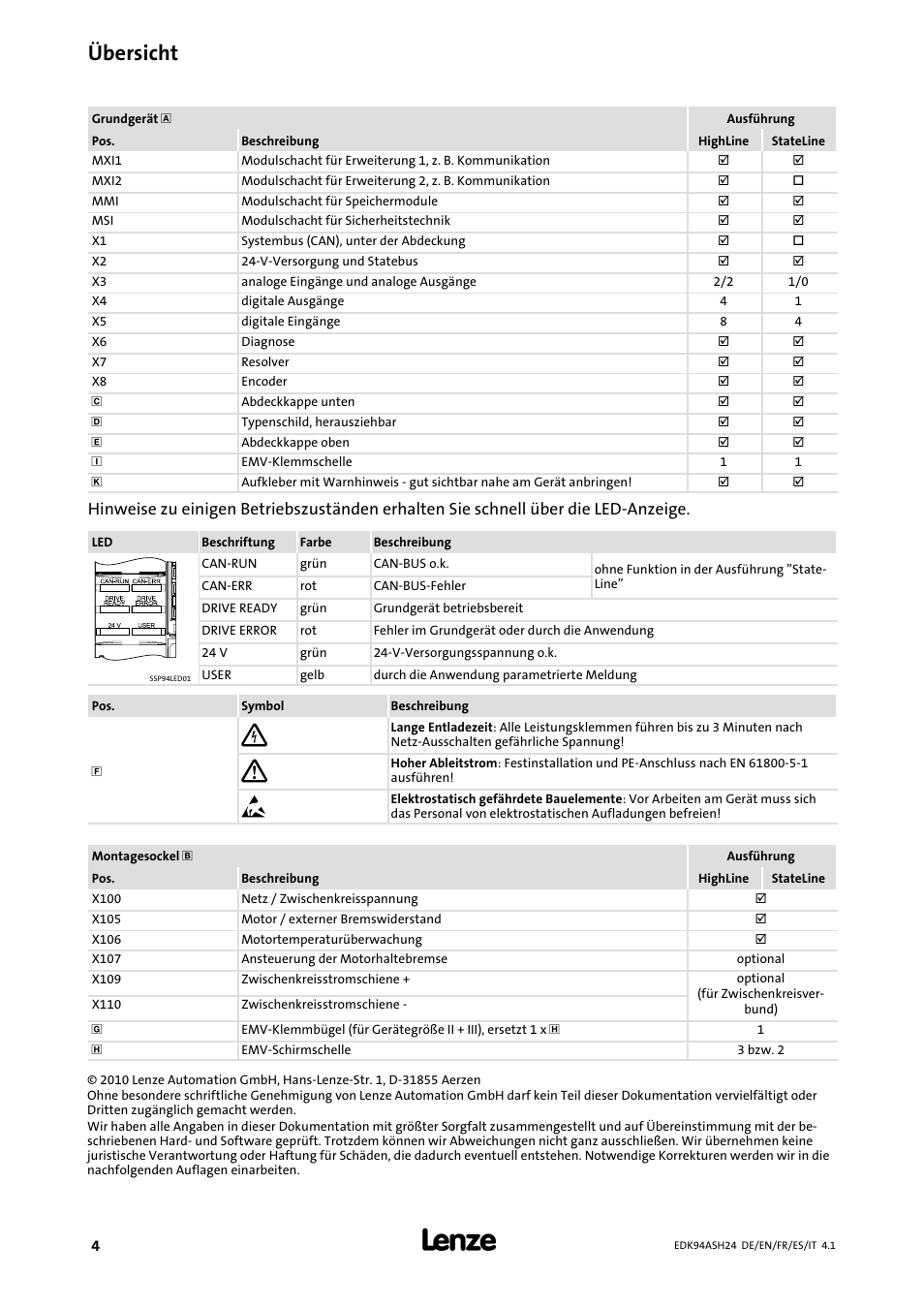 Übersicht | Lenze 9400 Mounting Instructions User Manual | Page 4 / 208