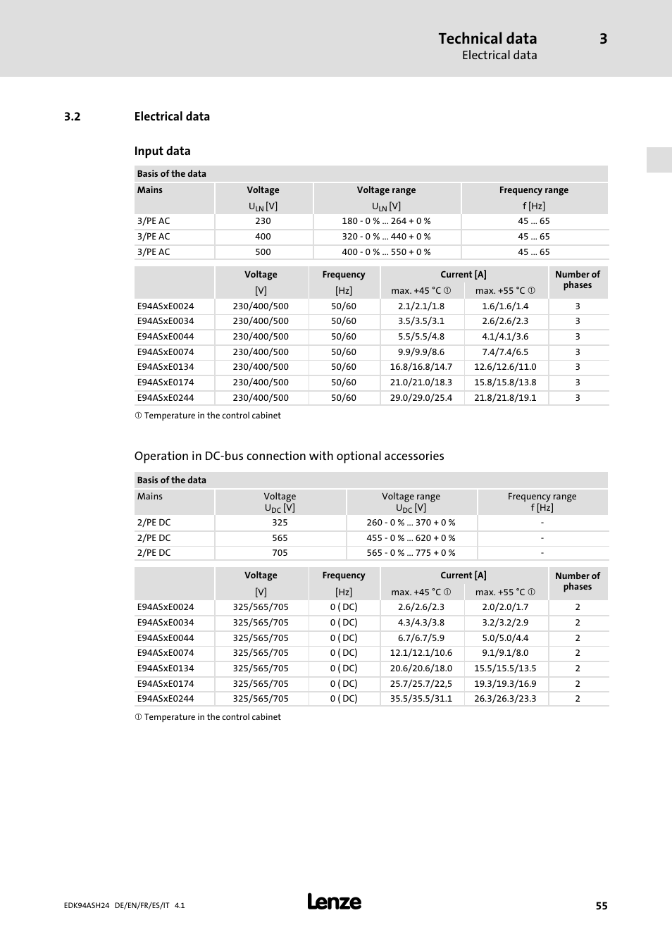 2 electrical data, Technical data, Electrical data | 2 electrical data input data | Lenze 9400 Mounting Instructions User Manual | Page 55 / 208