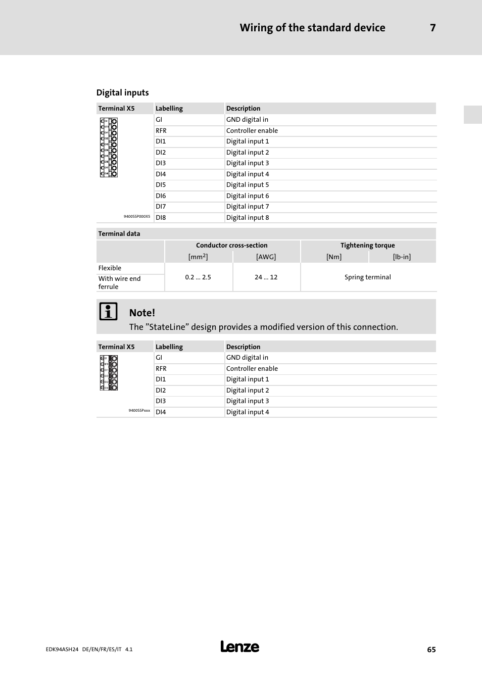 Wiring of the standard device 7 | Lenze 9400 Mounting Instructions User Manual | Page 65 / 208