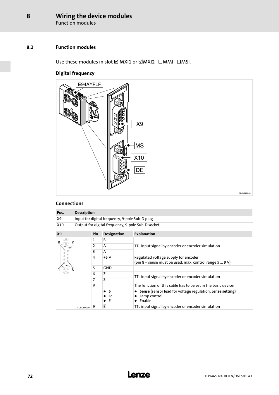 2 function modules, Wiring the device modules | Lenze 9400 Mounting Instructions User Manual | Page 72 / 208