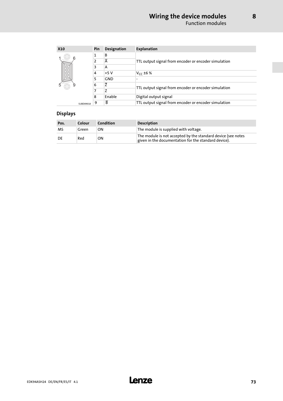 Wiring the device modules | Lenze 9400 Mounting Instructions User Manual | Page 73 / 208