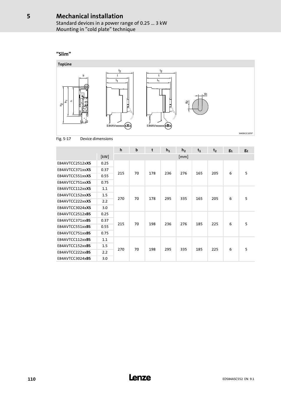 Mechanical installation, Slim | Lenze 8400 User Manual | Page 110 / 304