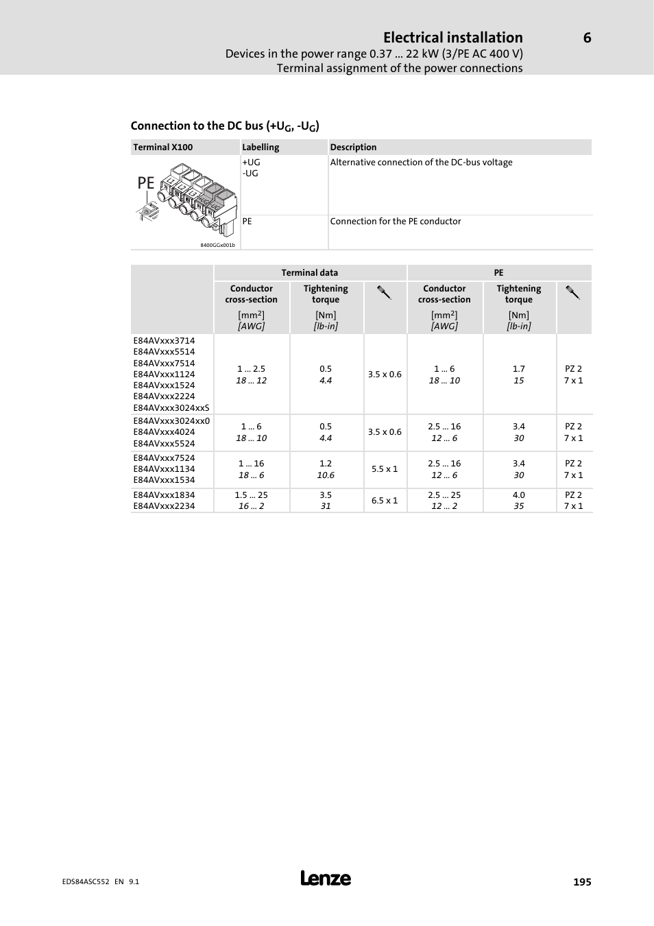 Electrical installation | Lenze 8400 User Manual | Page 195 / 304