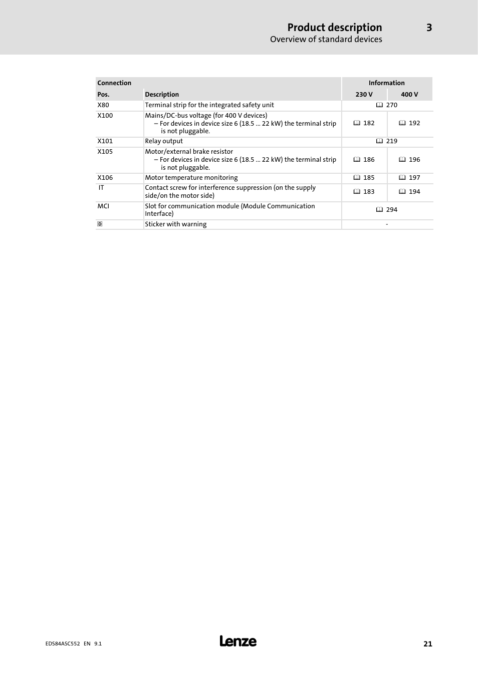 Product description | Lenze 8400 User Manual | Page 21 / 304