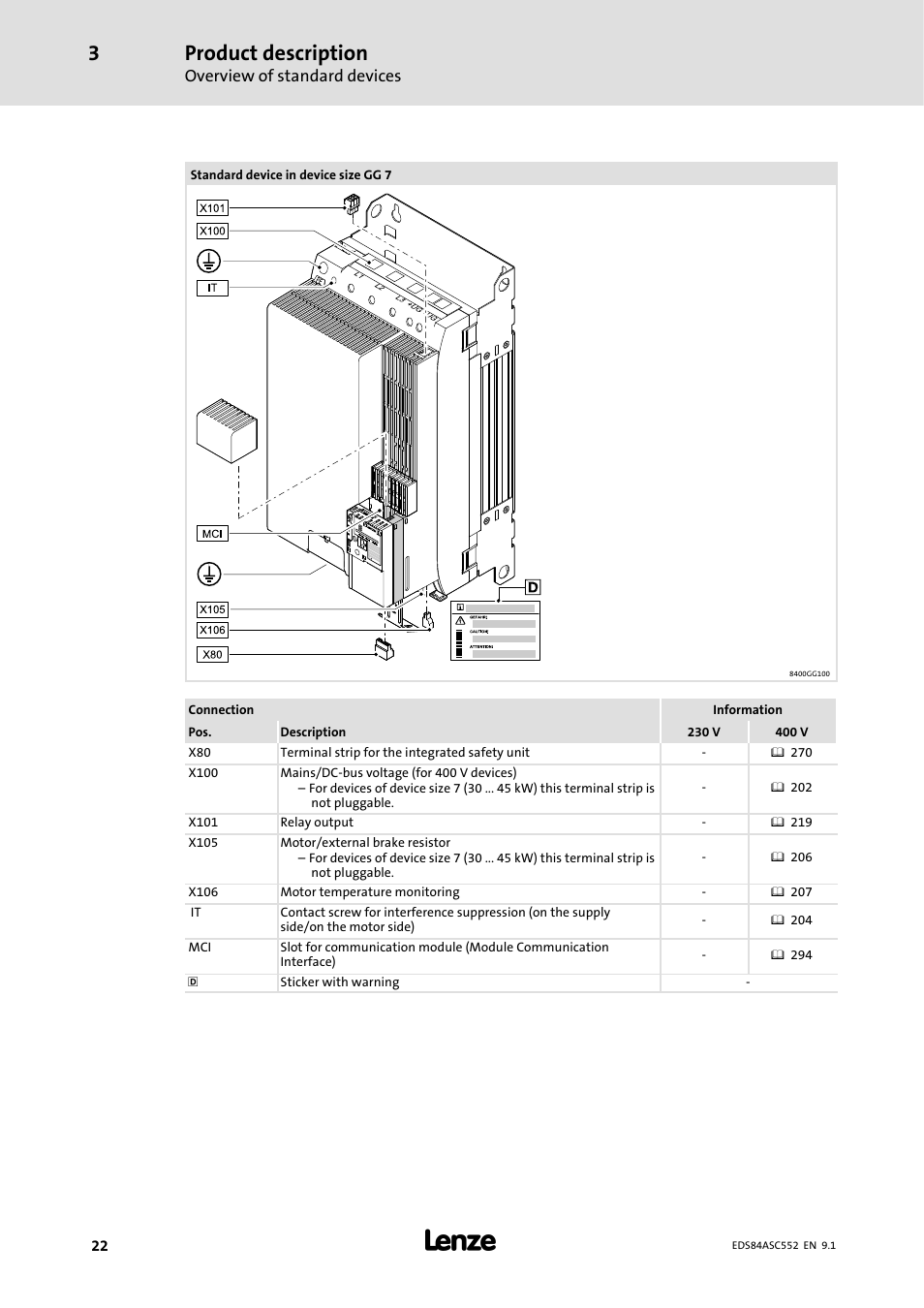 Product description | Lenze 8400 User Manual | Page 22 / 304