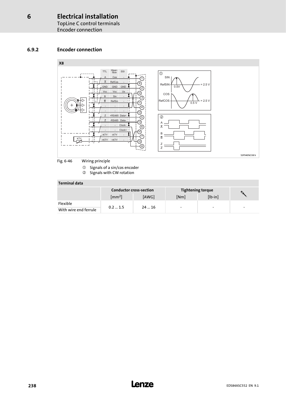 2 encoder connection, Encoder connection, Electrical installation | Topline c control terminals encoder connection | Lenze 8400 User Manual | Page 238 / 304