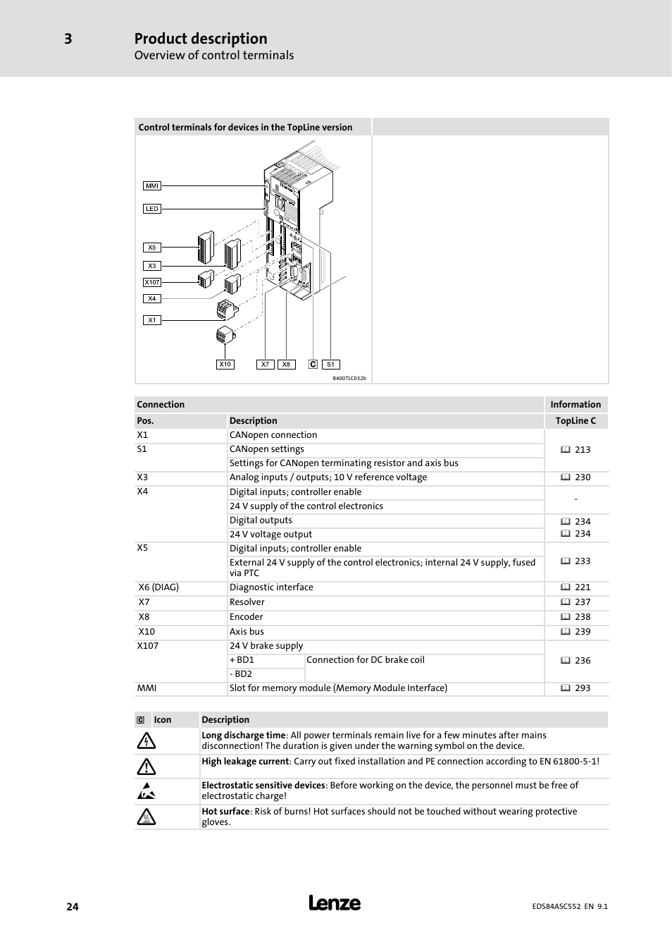 Product description | Lenze 8400 User Manual | Page 24 / 304