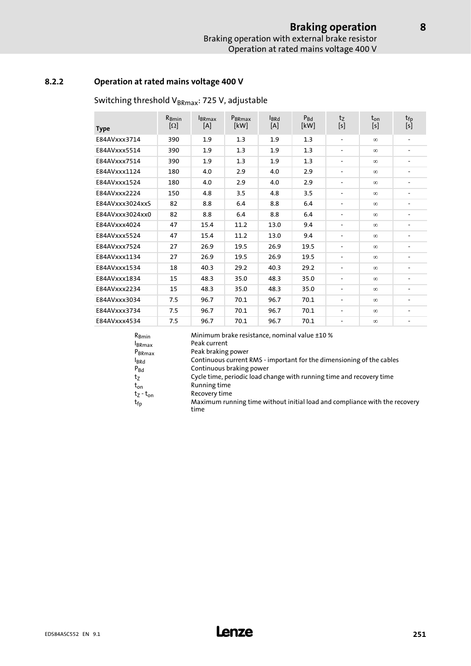 2 operation at rated mains voltage 400 v, Operation at rated mains voltage 400 v, Braking operation | 725 v, adjustable | Lenze 8400 User Manual | Page 251 / 304