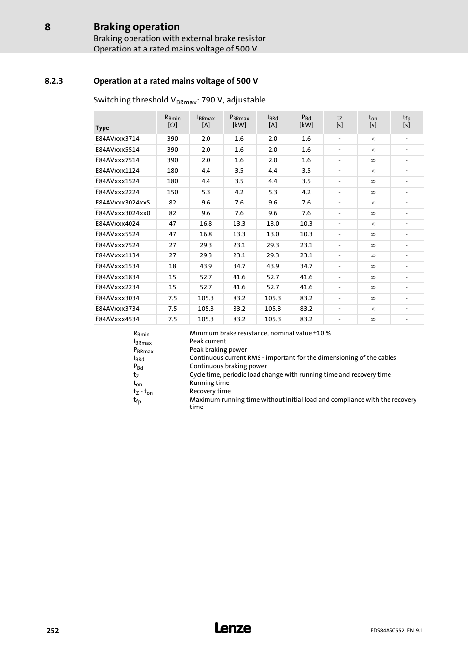 3 operation at a rated mains voltage of 500 v, Operation at a rated mains voltage of 500 v, Braking operation | 790 v, adjustable | Lenze 8400 User Manual | Page 252 / 304