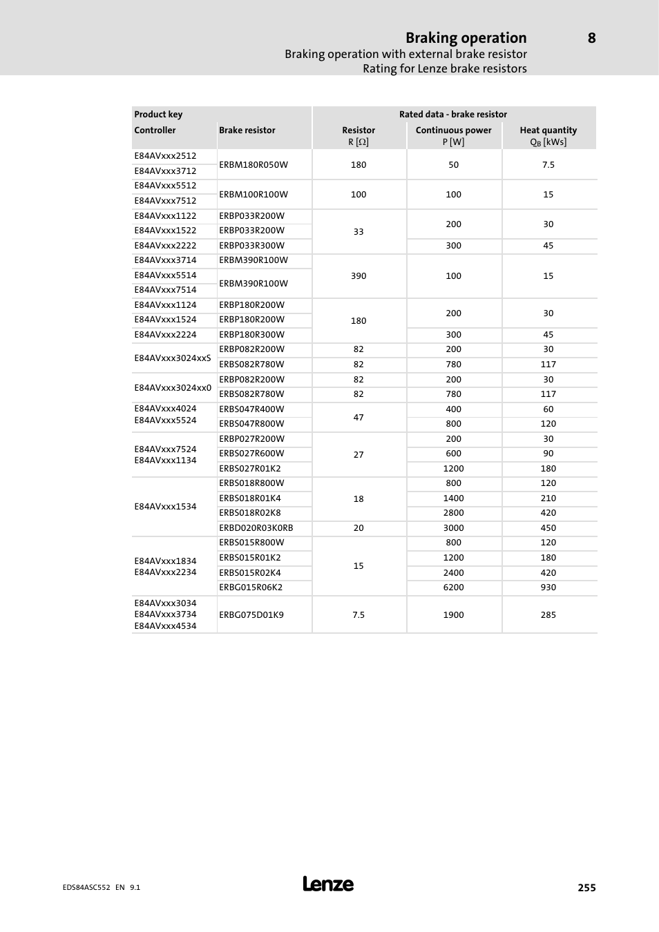 Braking operation | Lenze 8400 User Manual | Page 255 / 304