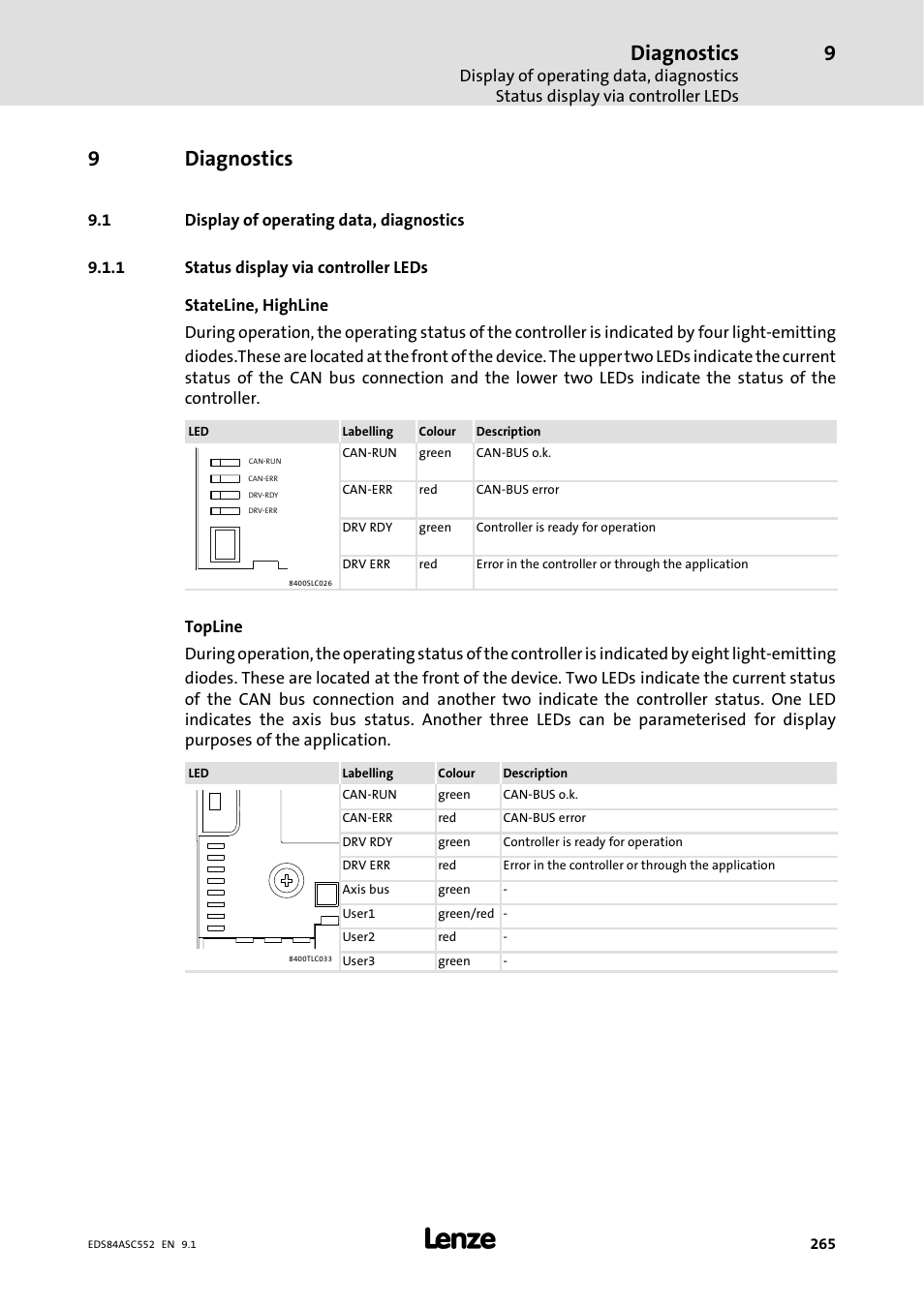 Diagnostics, 1 display of operating data, diagnostics, 1 status display via controller leds | Status display via controller leds, 9diagnostics | Lenze 8400 User Manual | Page 265 / 304