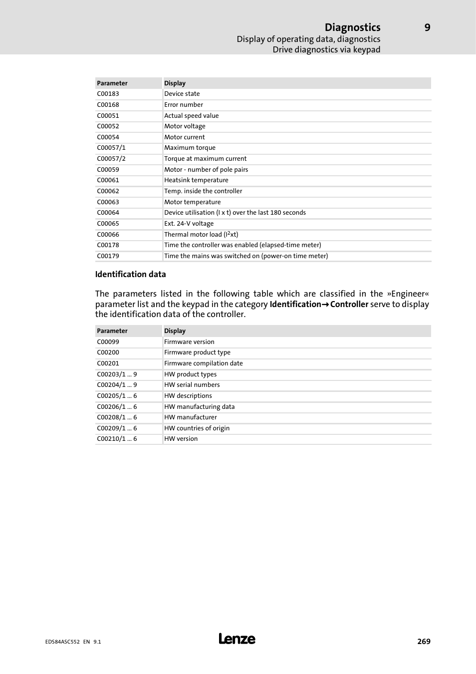 Diagnostics | Lenze 8400 User Manual | Page 269 / 304