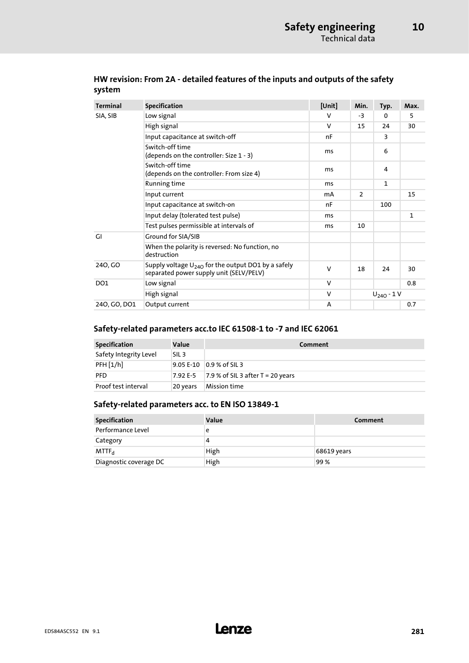 Safety engineering, Technical data | Lenze 8400 User Manual | Page 281 / 304