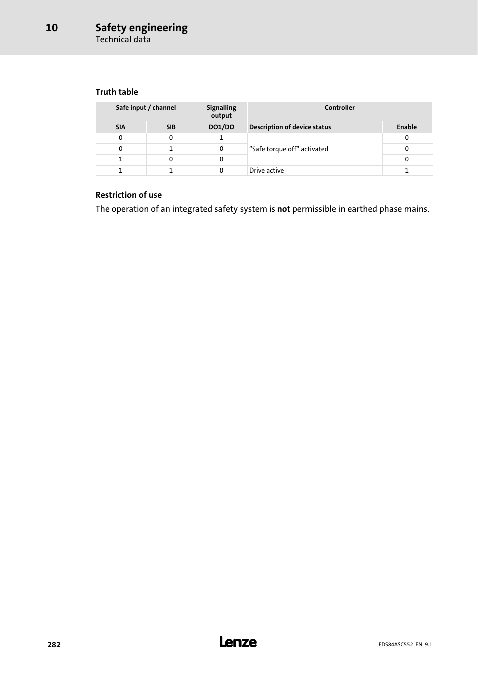 Safety engineering | Lenze 8400 User Manual | Page 282 / 304