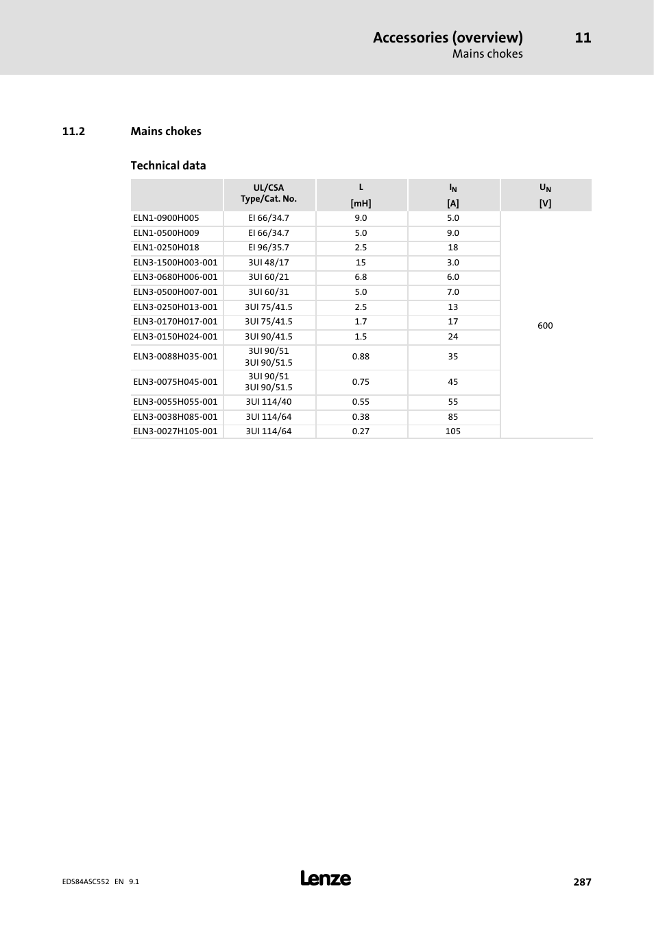 2 mains chokes, Accessories (overview) | Lenze 8400 User Manual | Page 287 / 304