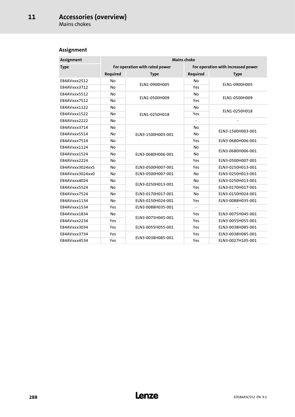 Accessories (overview), Mains chokes, Assignment | Lenze 8400 User Manual | Page 288 / 304