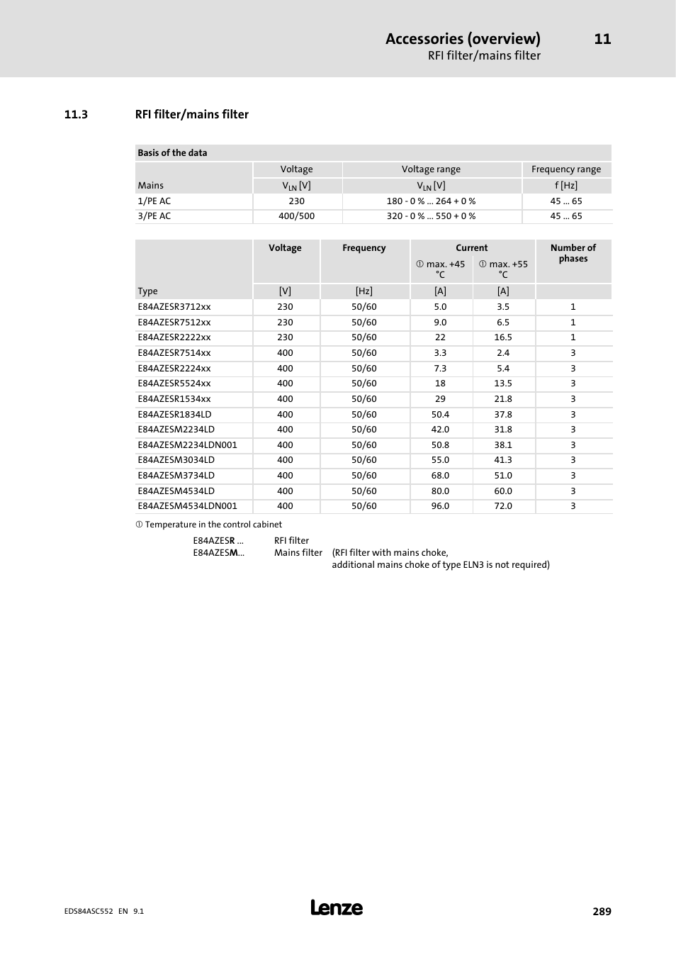 3 rfi filter/ mains filter, 3 rfi filter/mains filter, Accessories (overview) | Rfi filter/mains filter | Lenze 8400 User Manual | Page 289 / 304