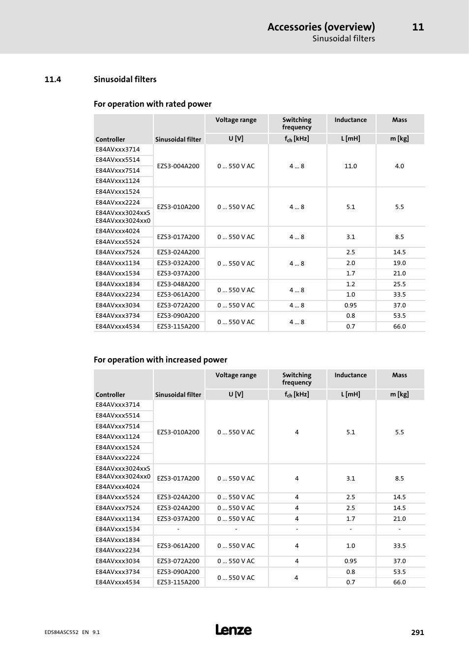 4 sinusoidal filters, Accessories (overview), Sinusoidal filters | For operation with increased power | Lenze 8400 User Manual | Page 291 / 304