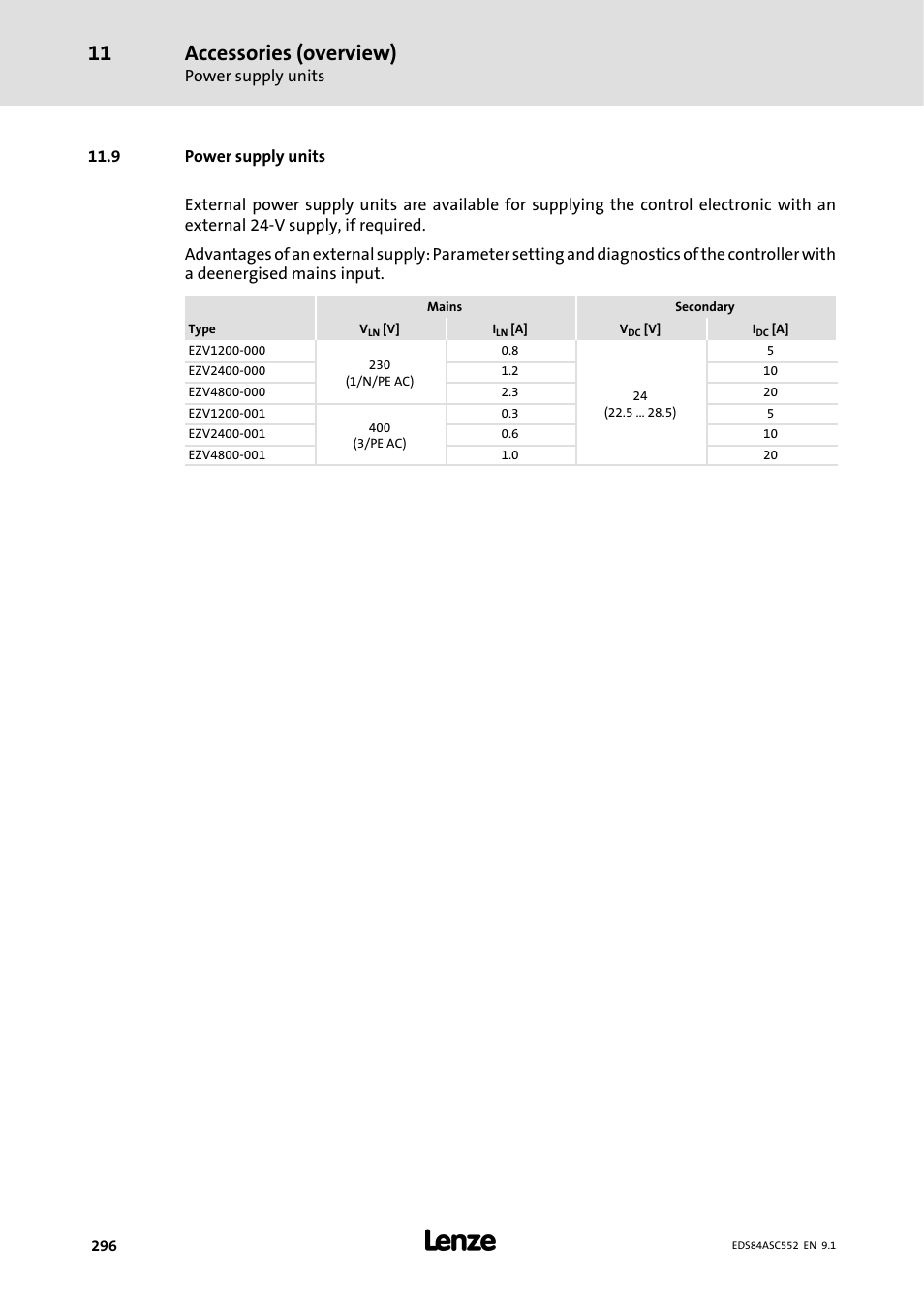 9 power supply units, Accessories (overview) | Lenze 8400 User Manual | Page 296 / 304