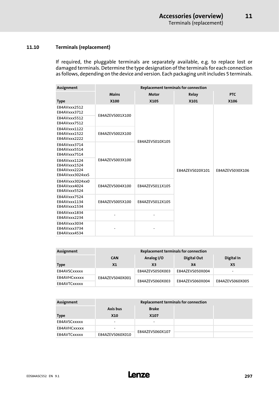10 terminals ( replacement), 10 terminals (replacement), Accessories (overview) | Lenze 8400 User Manual | Page 297 / 304