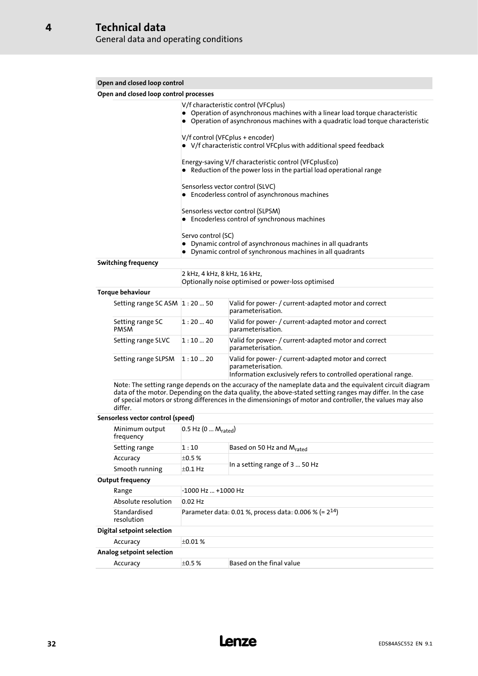 Technical data, General data and operating conditions | Lenze 8400 User Manual | Page 32 / 304