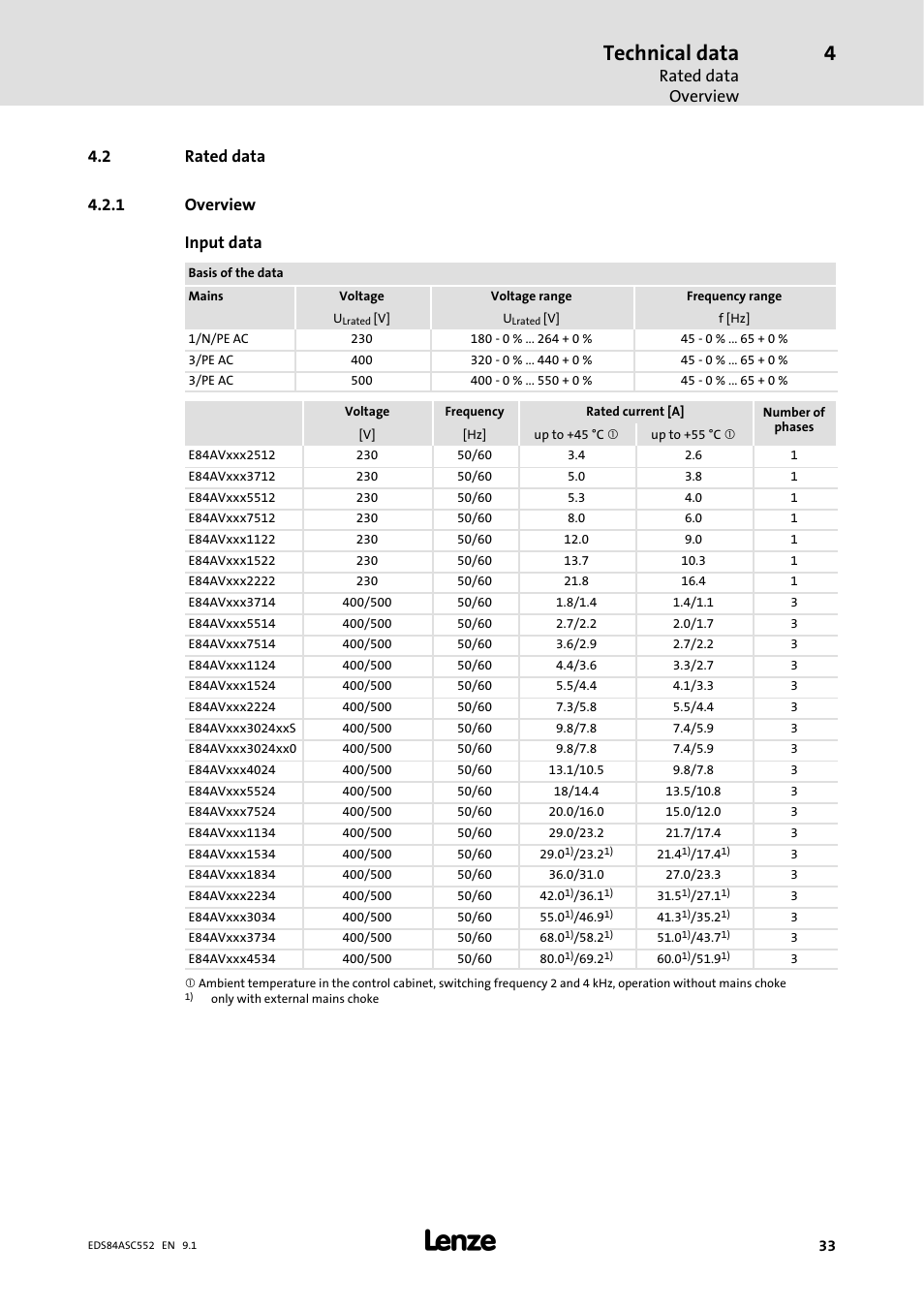 2 rated data, 1 overview, Overview | Technical data, Rated data overview, 2 rated data 4.2.1 overview input data | Lenze 8400 User Manual | Page 33 / 304