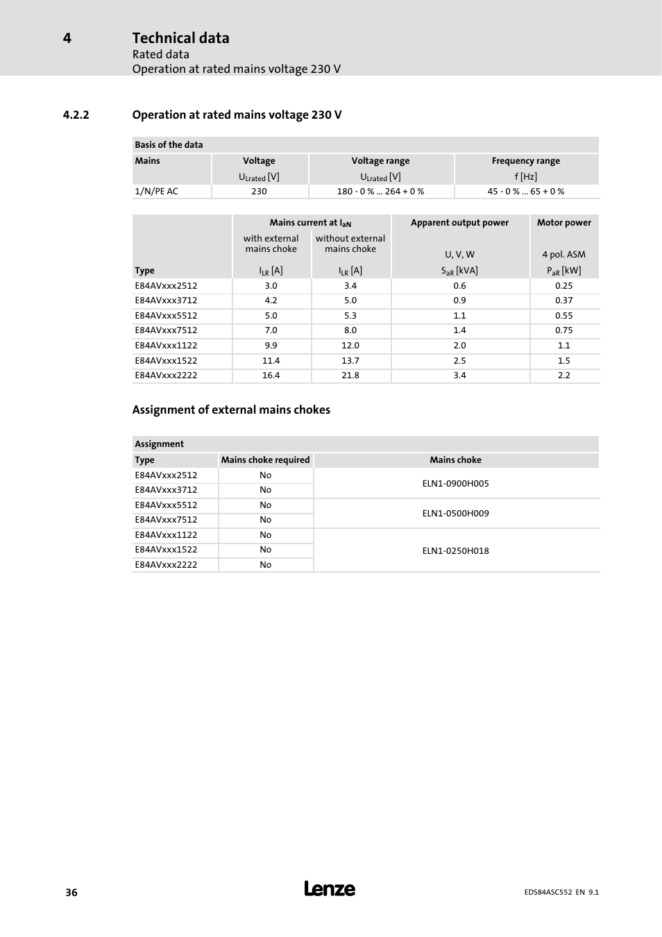 2 operation at rated mains voltage 230 v, Operation at rated mains voltage 230 v, Technical data | Rated data operation at rated mains voltage 230 v, Assignment of external mains chokes | Lenze 8400 User Manual | Page 36 / 304