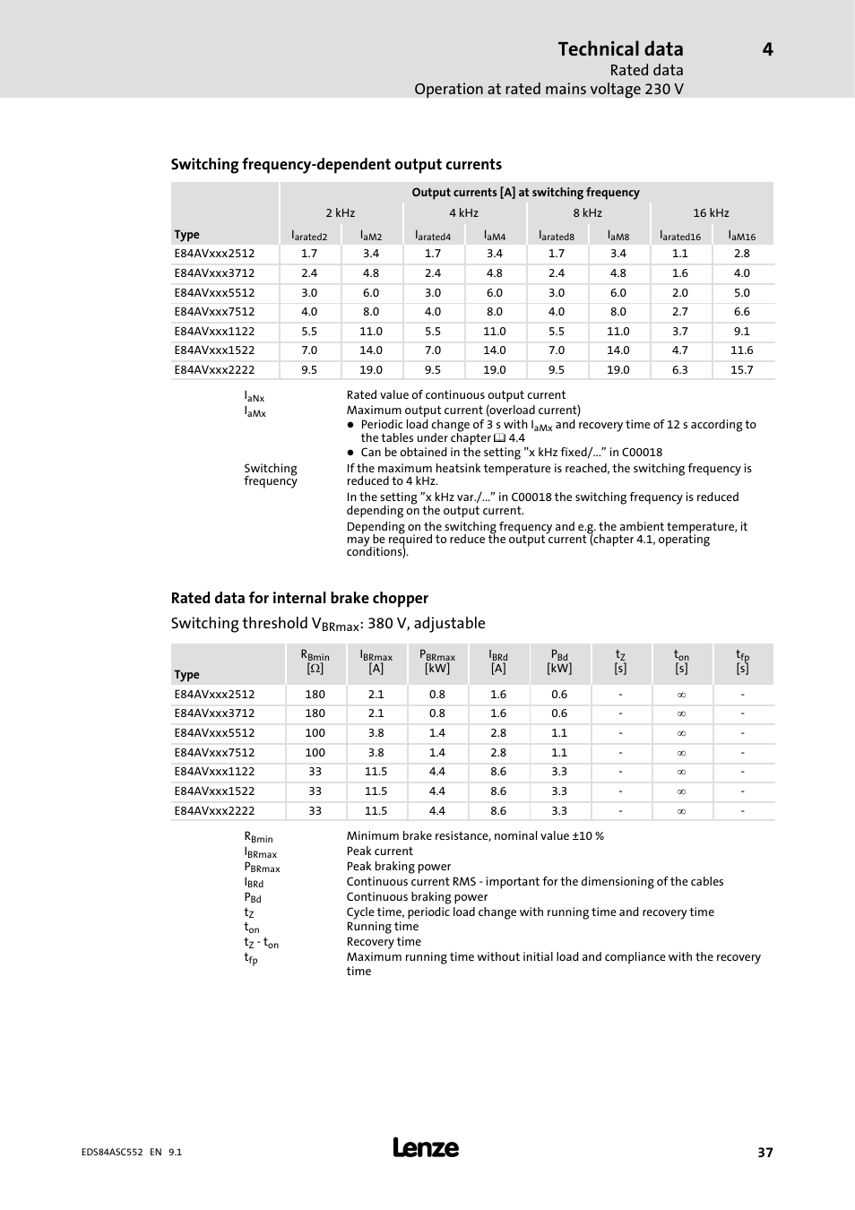 Technical data, Rated data operation at rated mains voltage 230 v, Switching frequency-dependent output currents | 380 v, adjustable | Lenze 8400 User Manual | Page 37 / 304