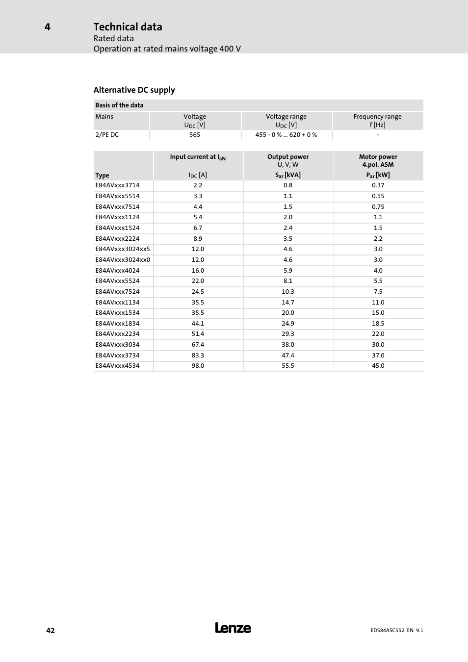 Technical data, Rated data operation at rated mains voltage 400 v, Alternative dc supply | Lenze 8400 User Manual | Page 42 / 304