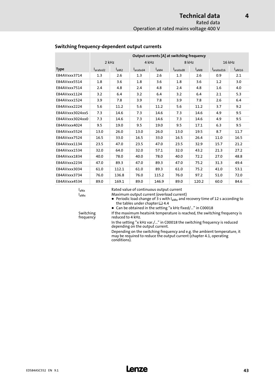 Technical data, Rated data operation at rated mains voltage 400 v, Switching frequency-dependent output currents | Lenze 8400 User Manual | Page 43 / 304