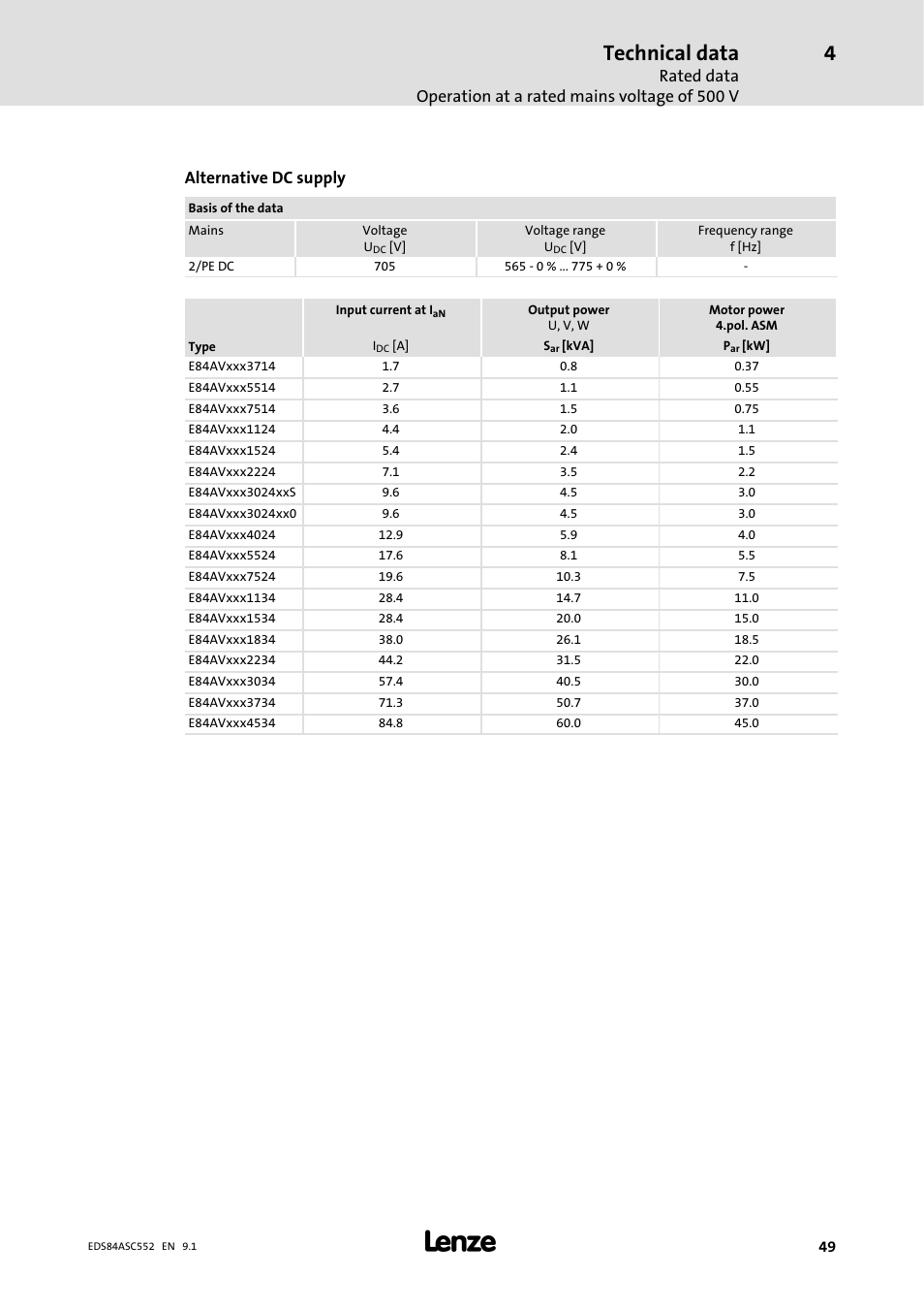 Technical data, Alternative dc supply | Lenze 8400 User Manual | Page 49 / 304