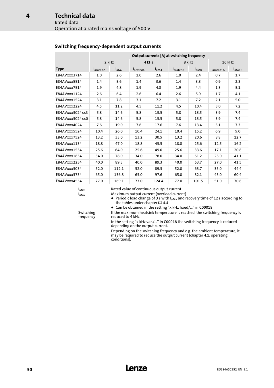 Technical data, Switching frequency-dependent output currents | Lenze 8400 User Manual | Page 50 / 304