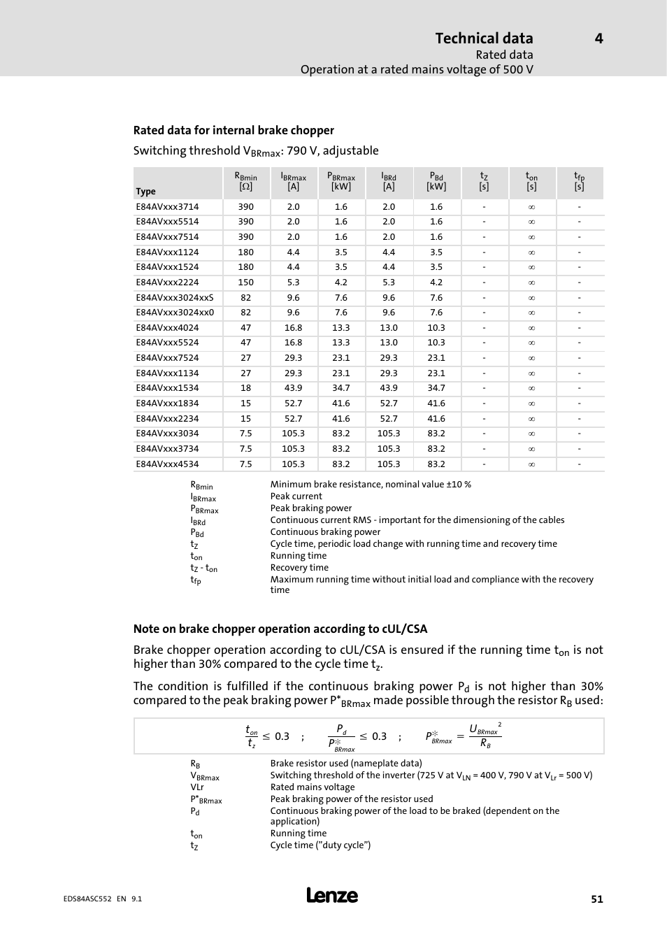 Technical data, 790 v, adjustable, Made possible through the resistor r | Used | Lenze 8400 User Manual | Page 51 / 304