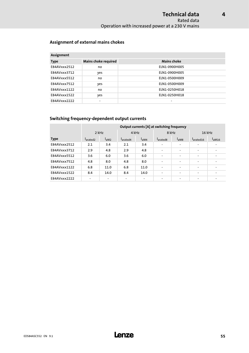 Technical data, Assignment of external mains chokes, Switching frequency-dependent output currents | Lenze 8400 User Manual | Page 55 / 304