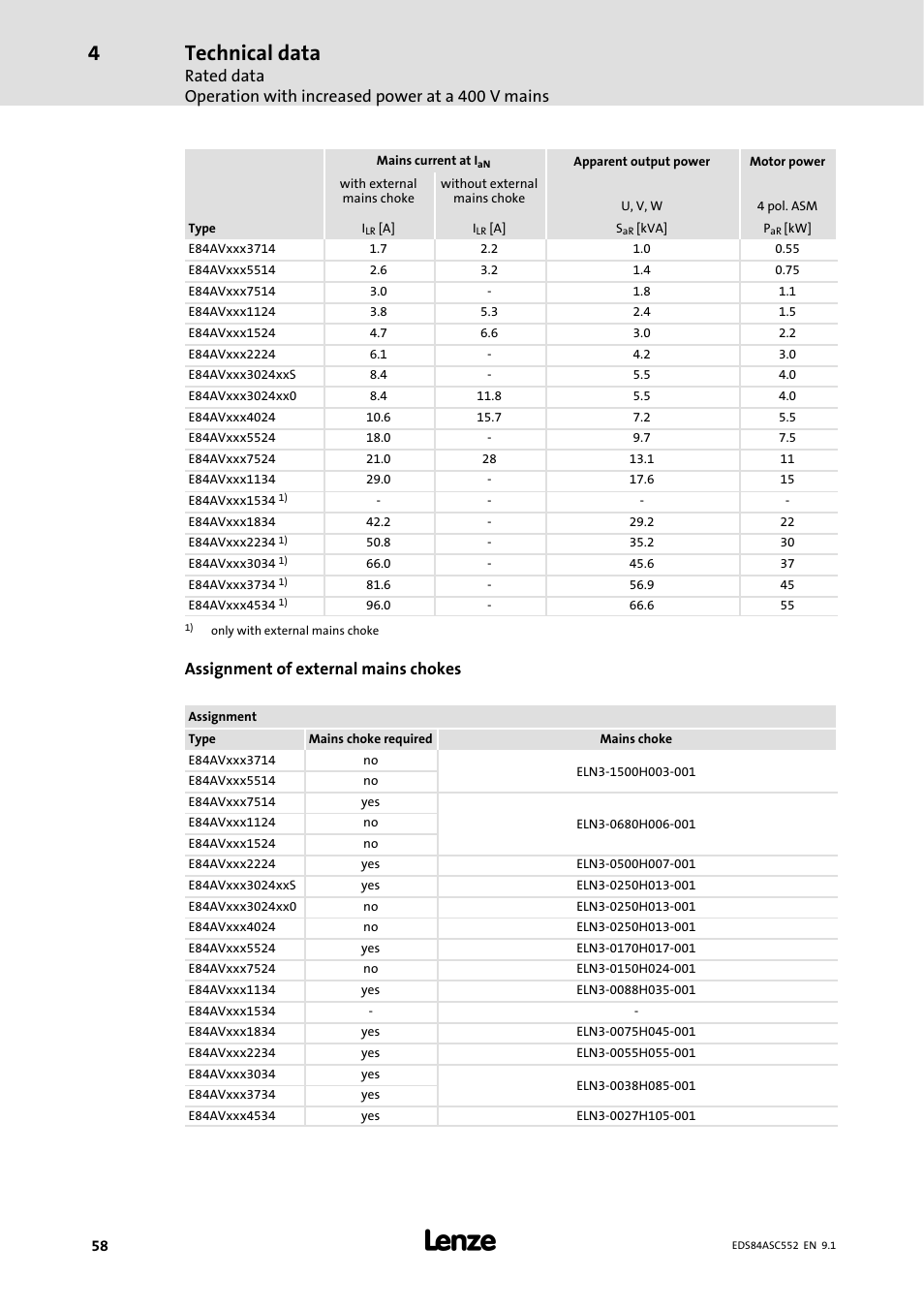 Technical data, Assignment of external mains chokes | Lenze 8400 User Manual | Page 58 / 304