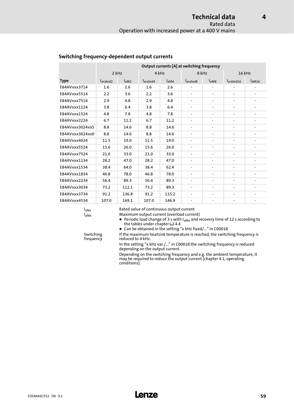 Technical data, Switching frequency-dependent output currents | Lenze 8400 User Manual | Page 59 / 304