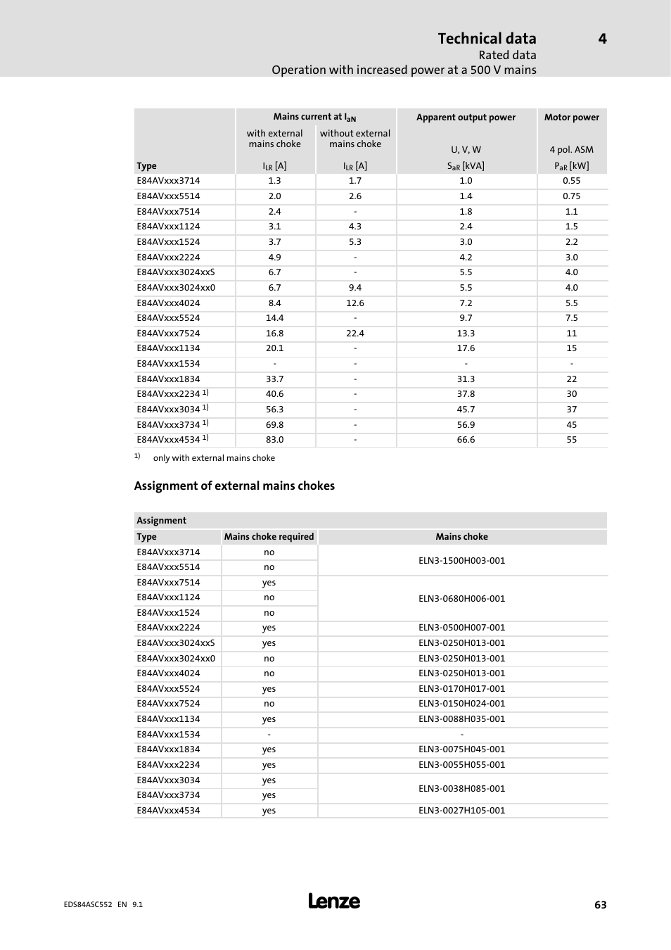 Technical data, Assignment of external mains chokes | Lenze 8400 User Manual | Page 63 / 304