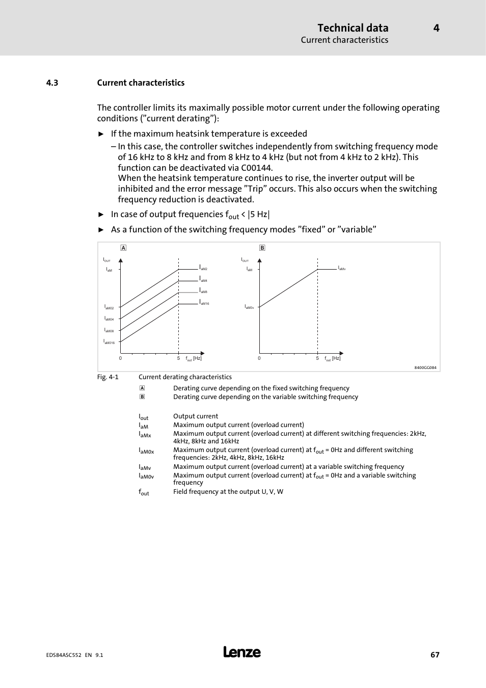 3 current characteristics, Technical data, Current characteristics | 5 hz | Lenze 8400 User Manual | Page 67 / 304