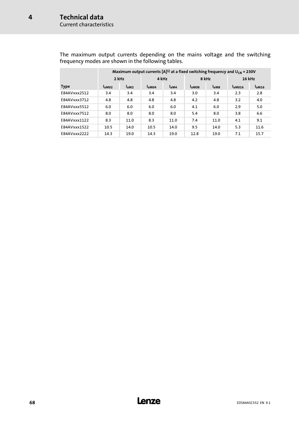 Technical data, Current characteristics | Lenze 8400 User Manual | Page 68 / 304