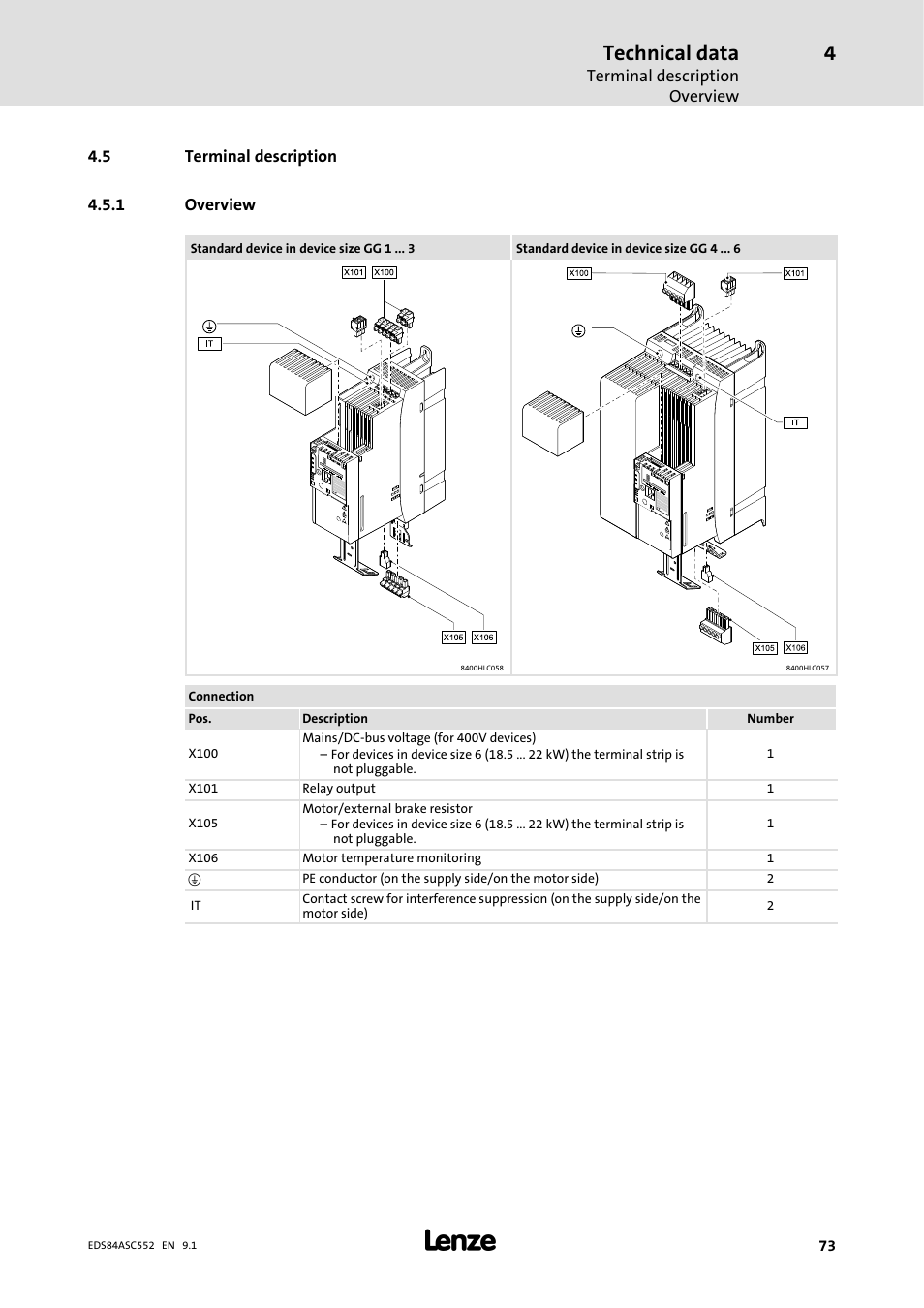 5 terminal description, 1 overview, Overview | Technical data | Lenze 8400 User Manual | Page 73 / 304
