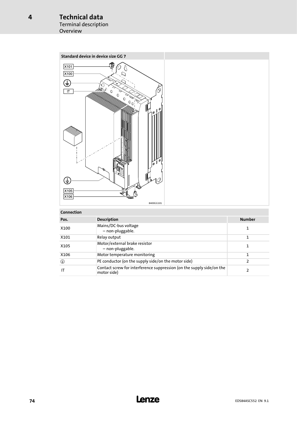 Technical data | Lenze 8400 User Manual | Page 74 / 304