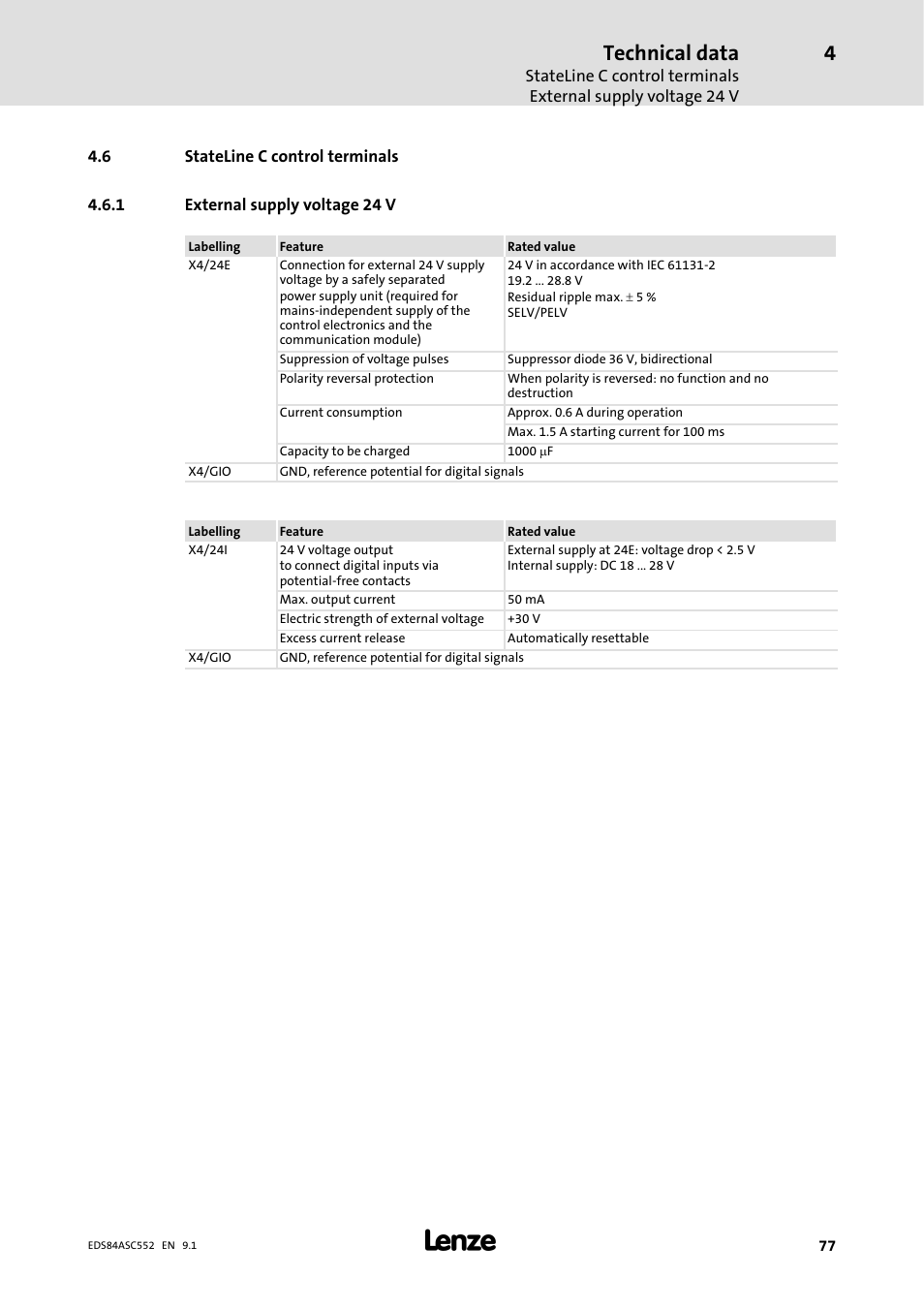 6 stateline c control terminals, 1 external supply voltage 24 v, External supply voltage 24 v | Technical data | Lenze 8400 User Manual | Page 77 / 304