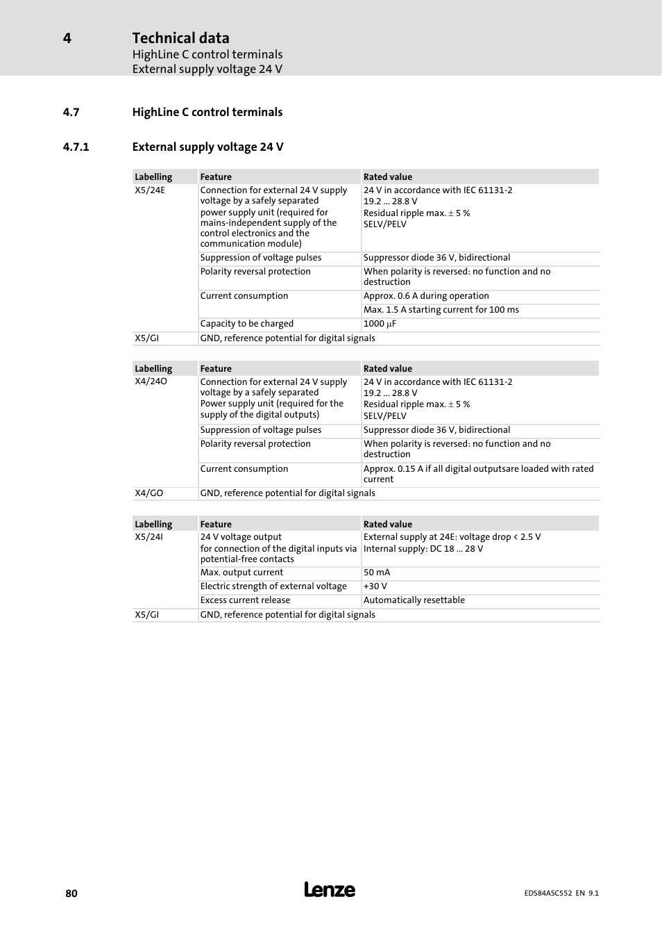 7 highline c control terminals, 1 external supply voltage 24 v, External supply voltage 24 v | Technical data | Lenze 8400 User Manual | Page 80 / 304