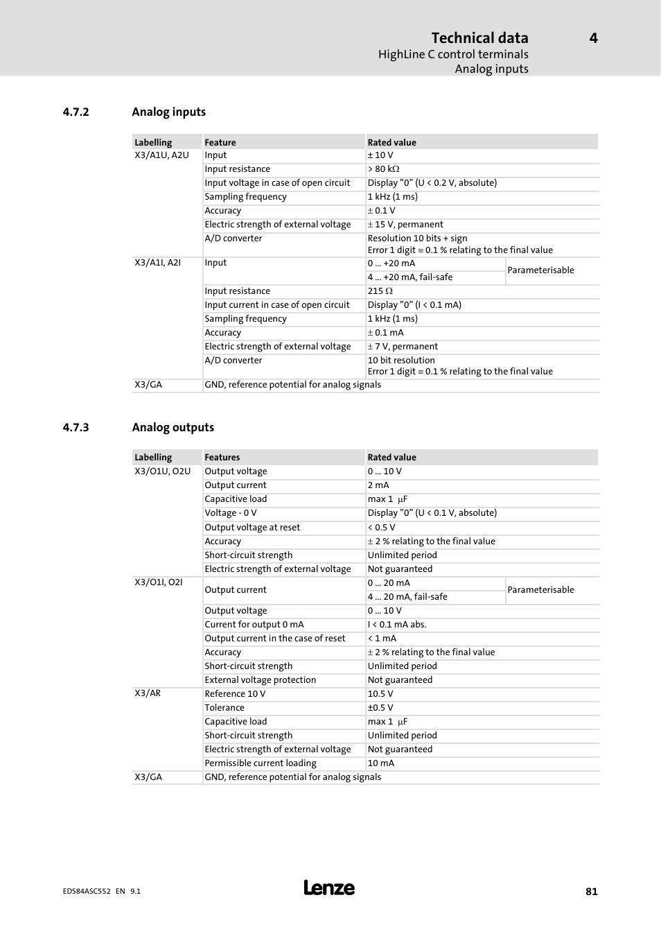 2 analog inputs, 3 analog outputs, Analog inputs | Analog outputs, Technical data | Lenze 8400 User Manual | Page 81 / 304