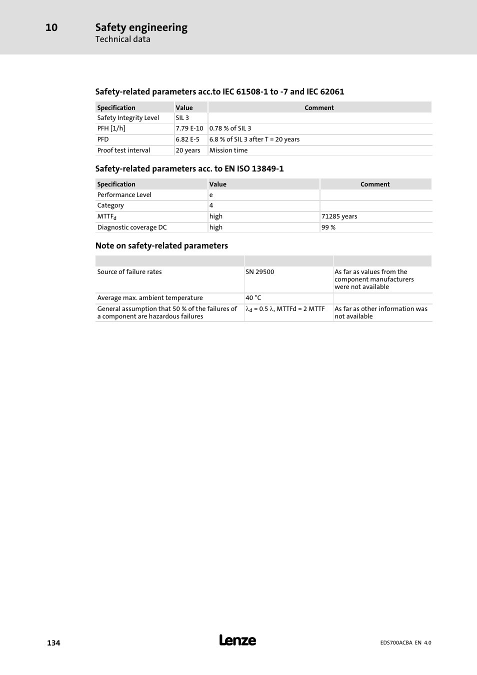 Safety engineering | Lenze i700 Manual User Manual | Page 134 / 159